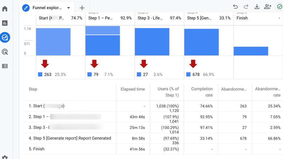 Funnel exploration report in GA4 Explore section.