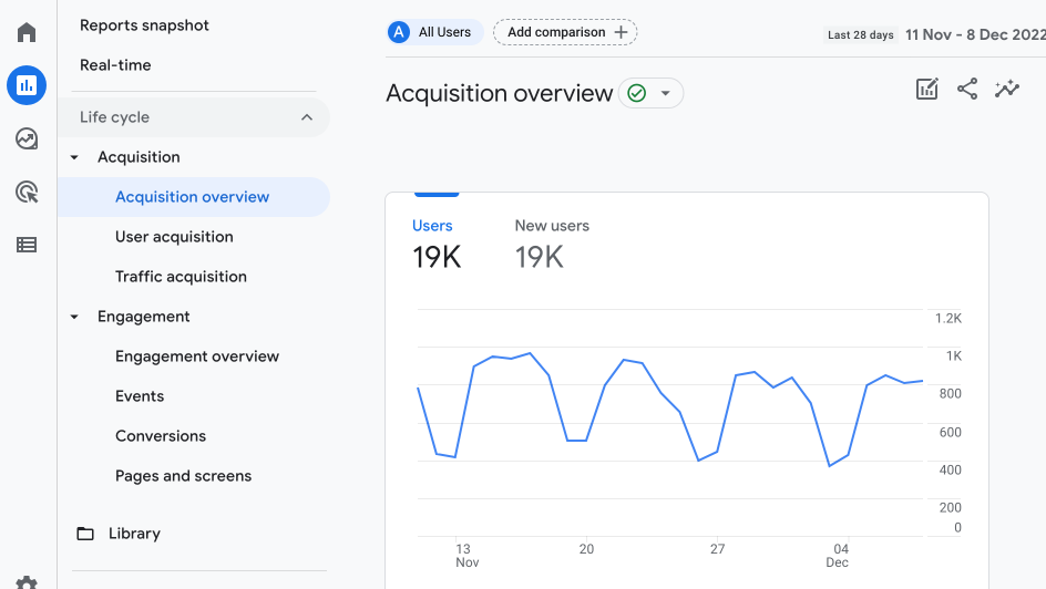 Life cycle reports - Acquisition & Engagement in Google Analytics 4