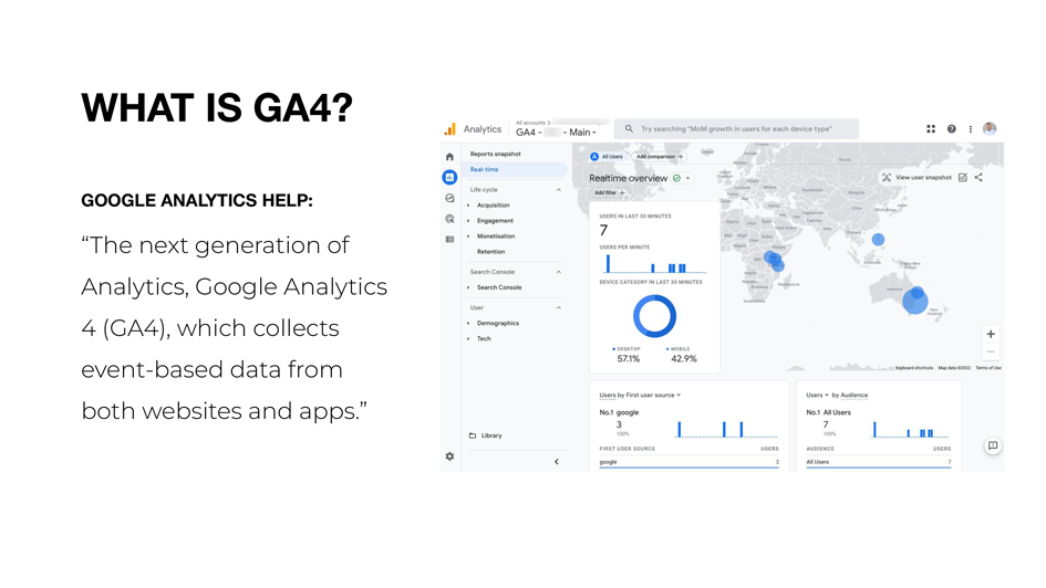 Next generation of Analytics, Google Analytics 4 (GA4)